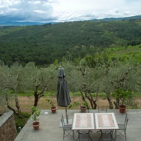 Loft Nel Chianti * Impruneta